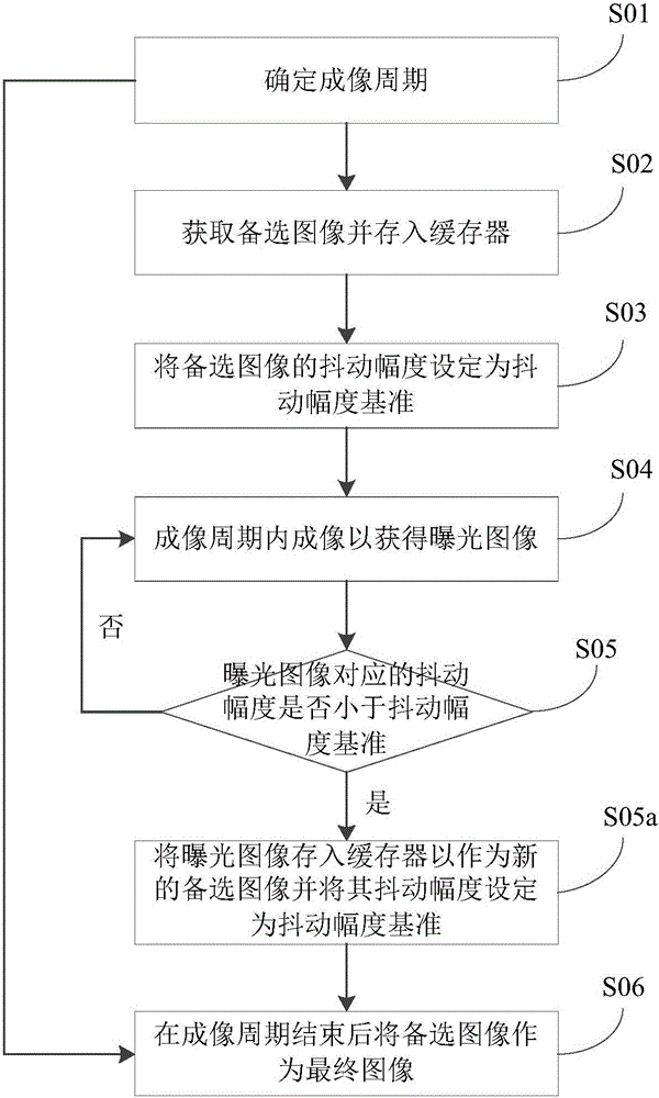 Control method, control apparatus and electronic device