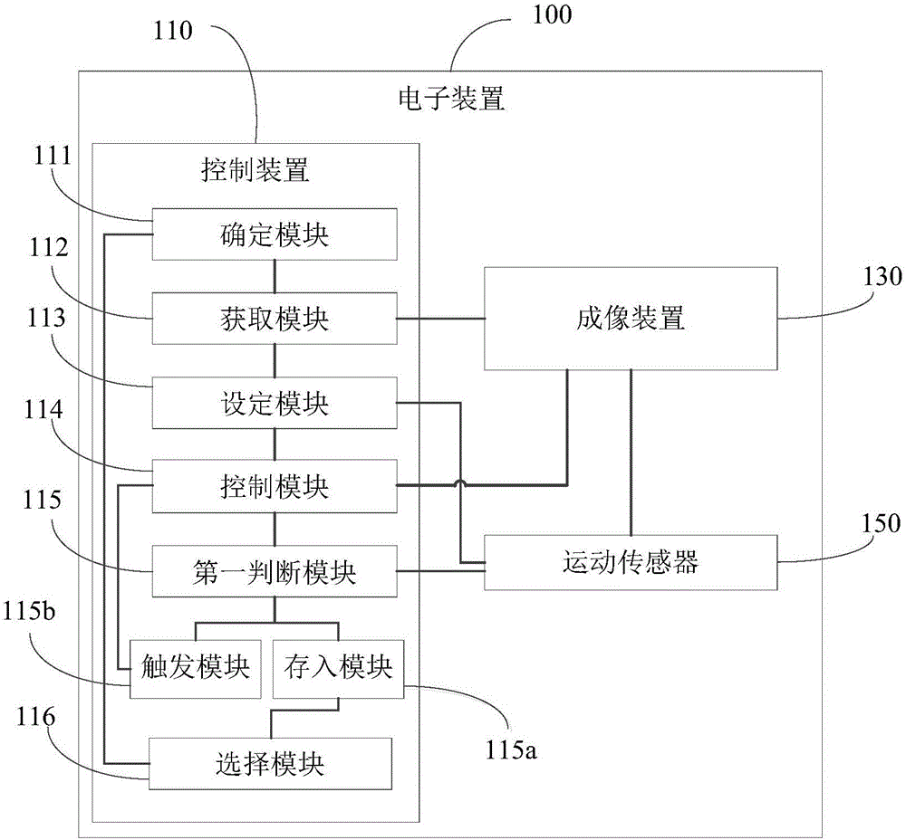 Control method, control apparatus and electronic device