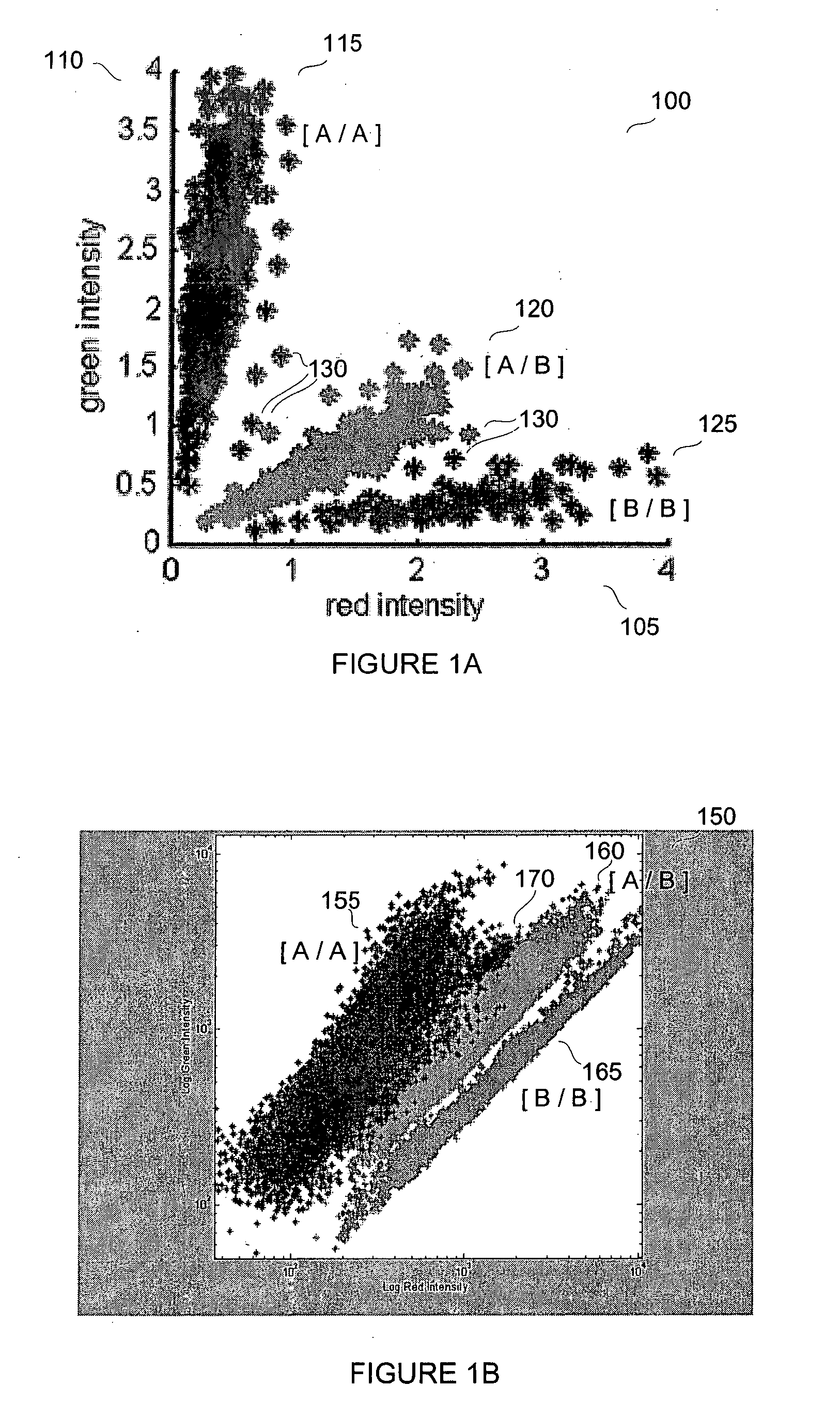 System and method for SNP genotype clustering