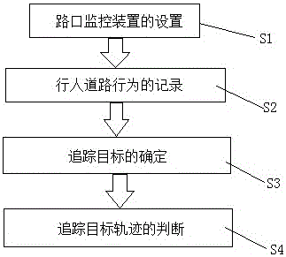 Urban target trajectory tracking method