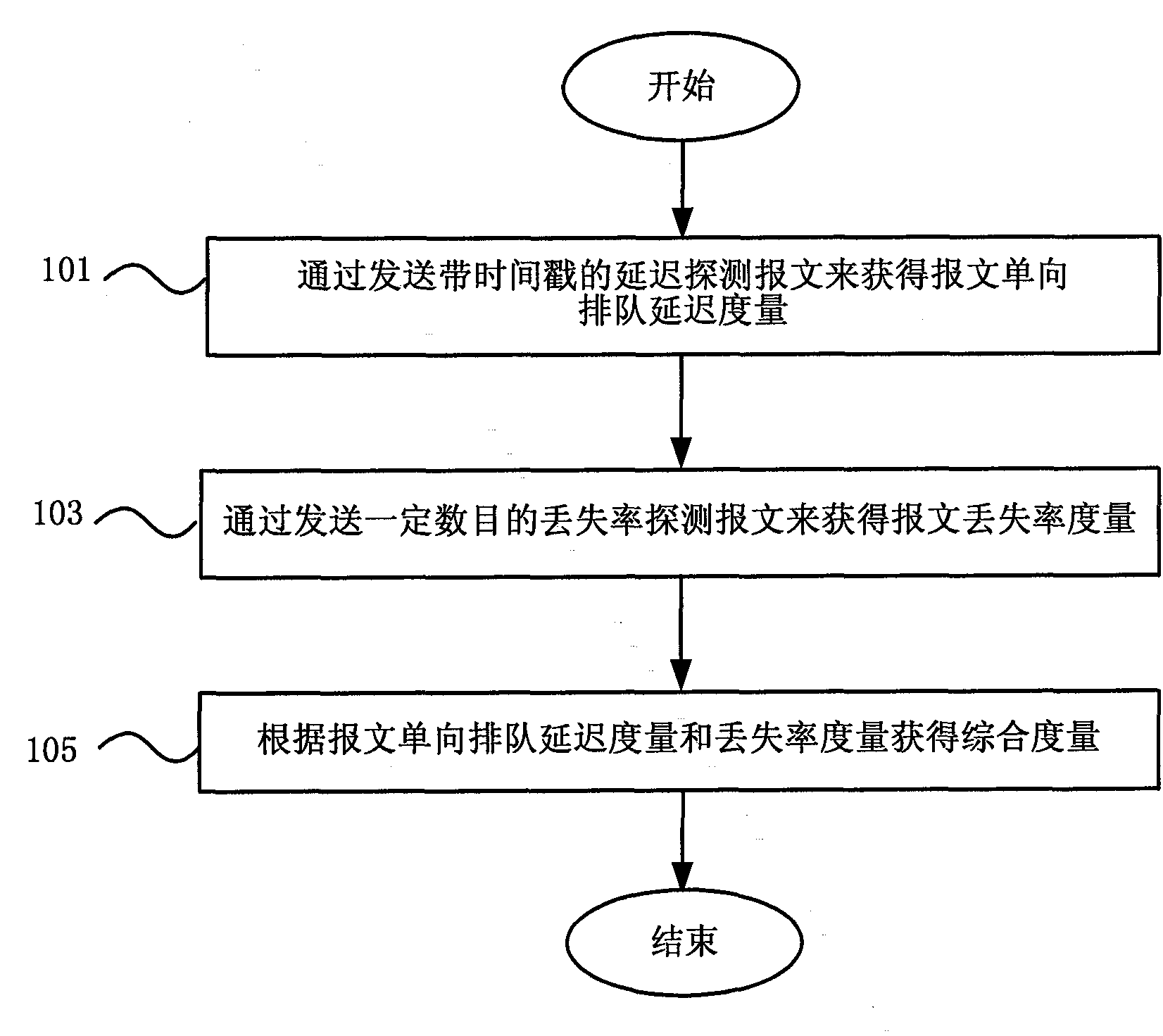 Measuring method, measuring apparatus for route congestion state in IP network