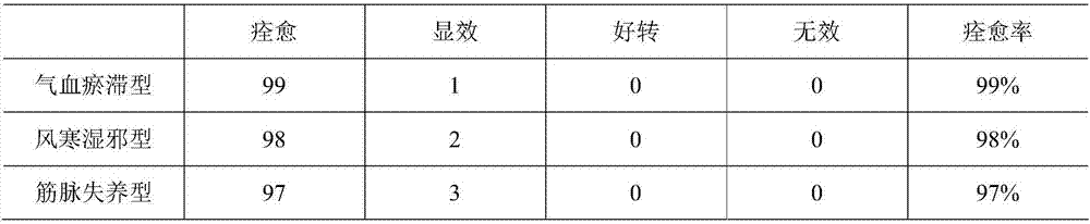 Traditional Chinese medicine plaster for external use for treating pains in neck, shoulders, waist and lower extremities and preparation method of plaster