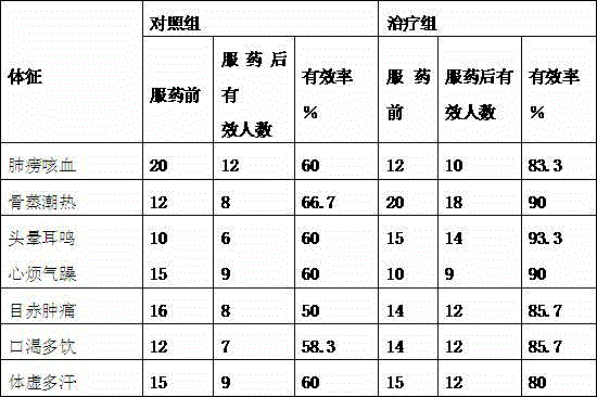 Snakegourd fruit tea capable of relieving heat and quenching thirst and production method thereof