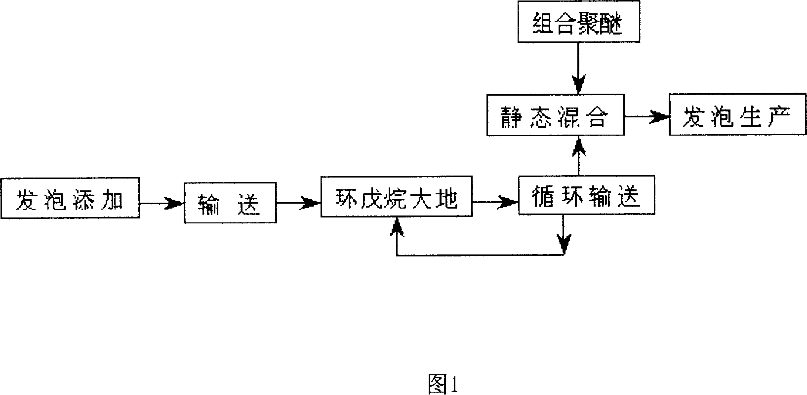 Process for preparing rigid polyurethane foams