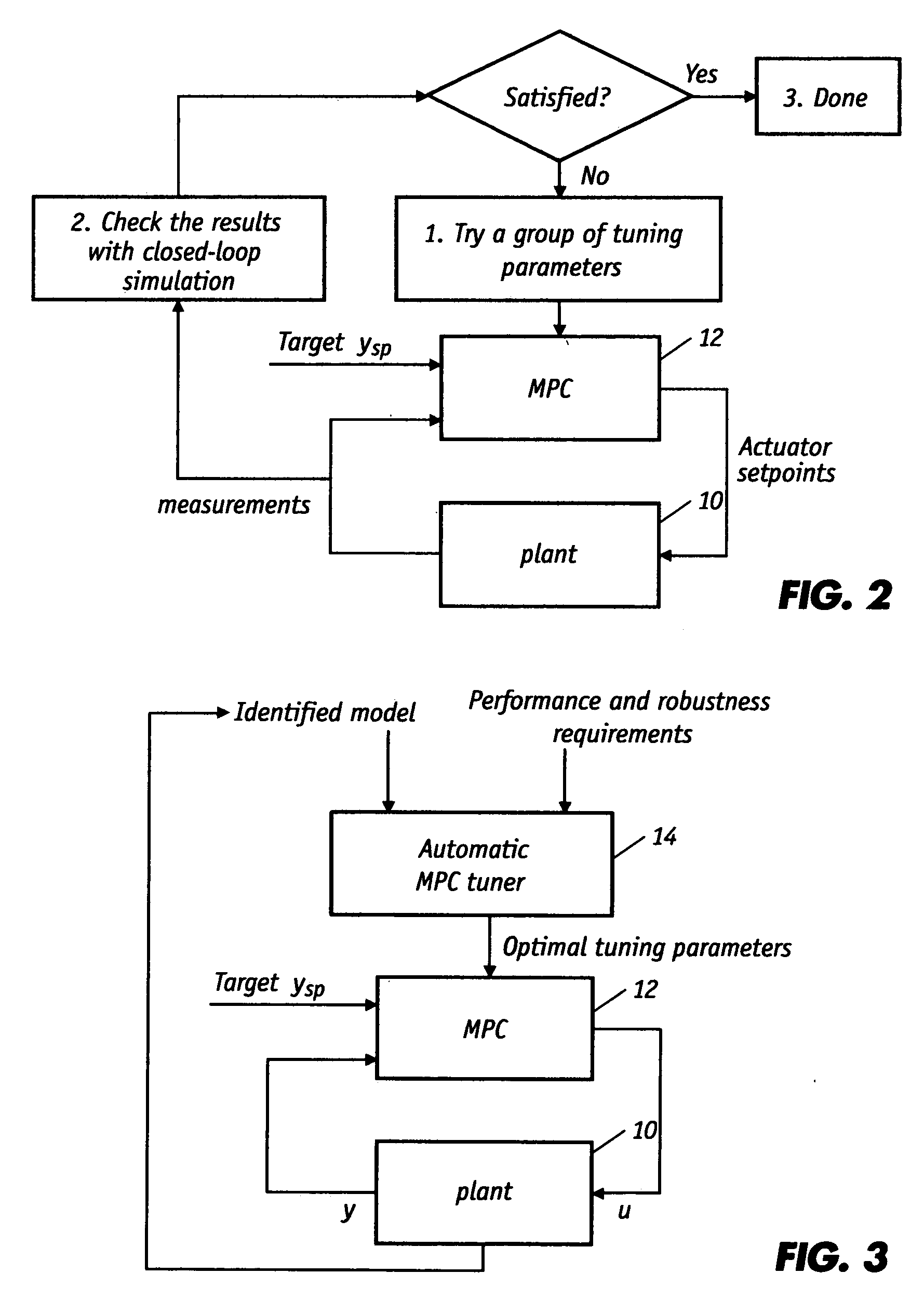 Automatic tuning method for multivariable model predictive controllers