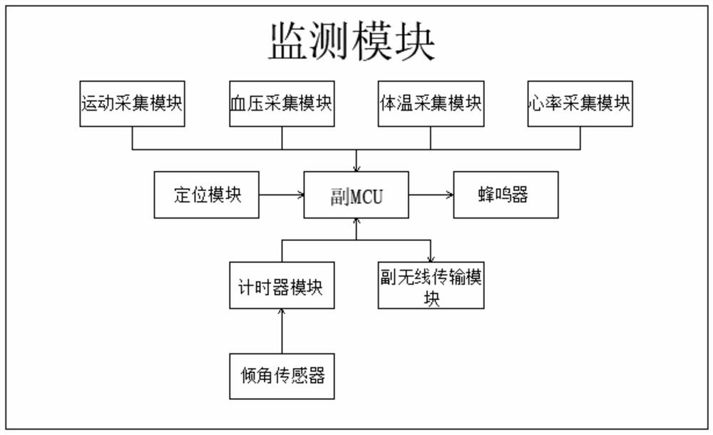 Intelligent health home-based care monitoring system