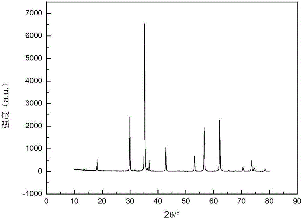 Method for preparing nano-sized zinc ferrite through comprehensive treatment of zinc containing steel pickling waste liquid