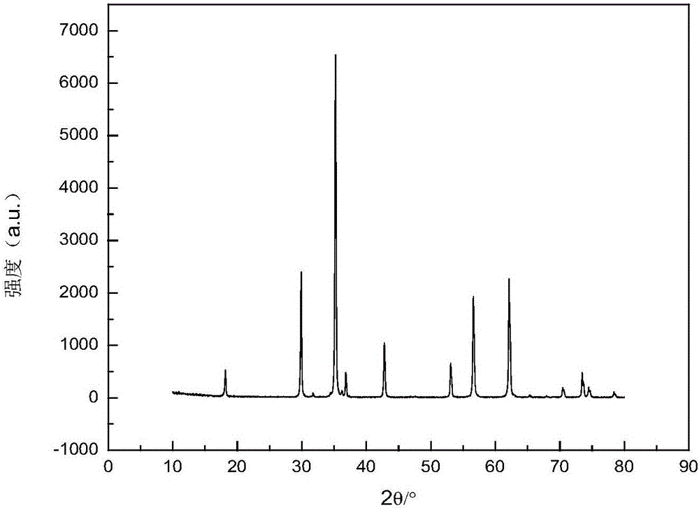 Method for preparing nano-sized zinc ferrite through comprehensive treatment of zinc containing steel pickling waste liquid