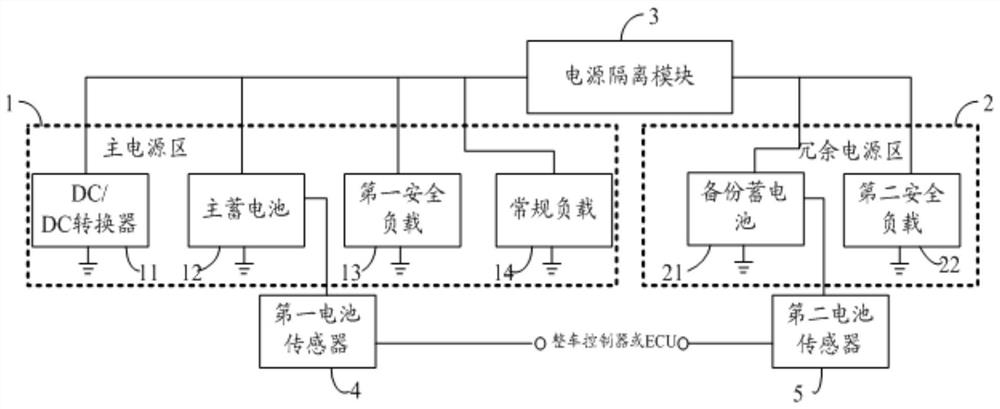 Dual-power-supply control system of electric vehicle and electric vehicle