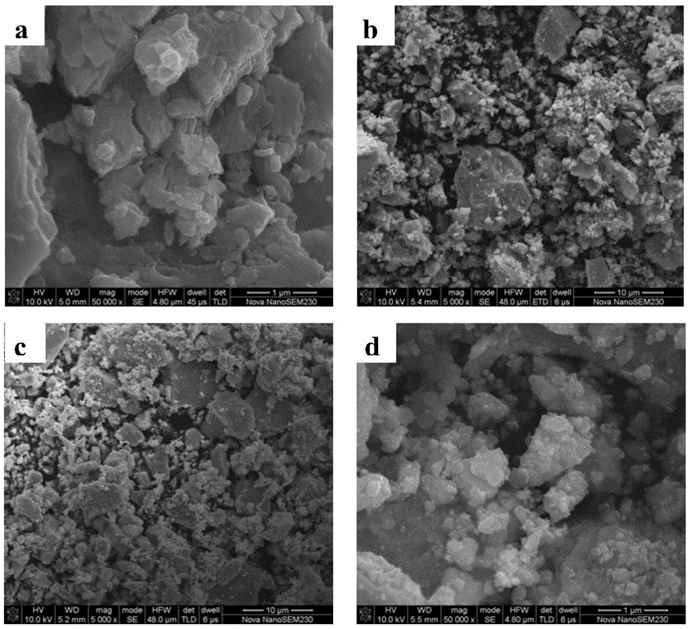 Preparation method and application of chemically-modified carbon material/graphene/RuO2 ternary composite material