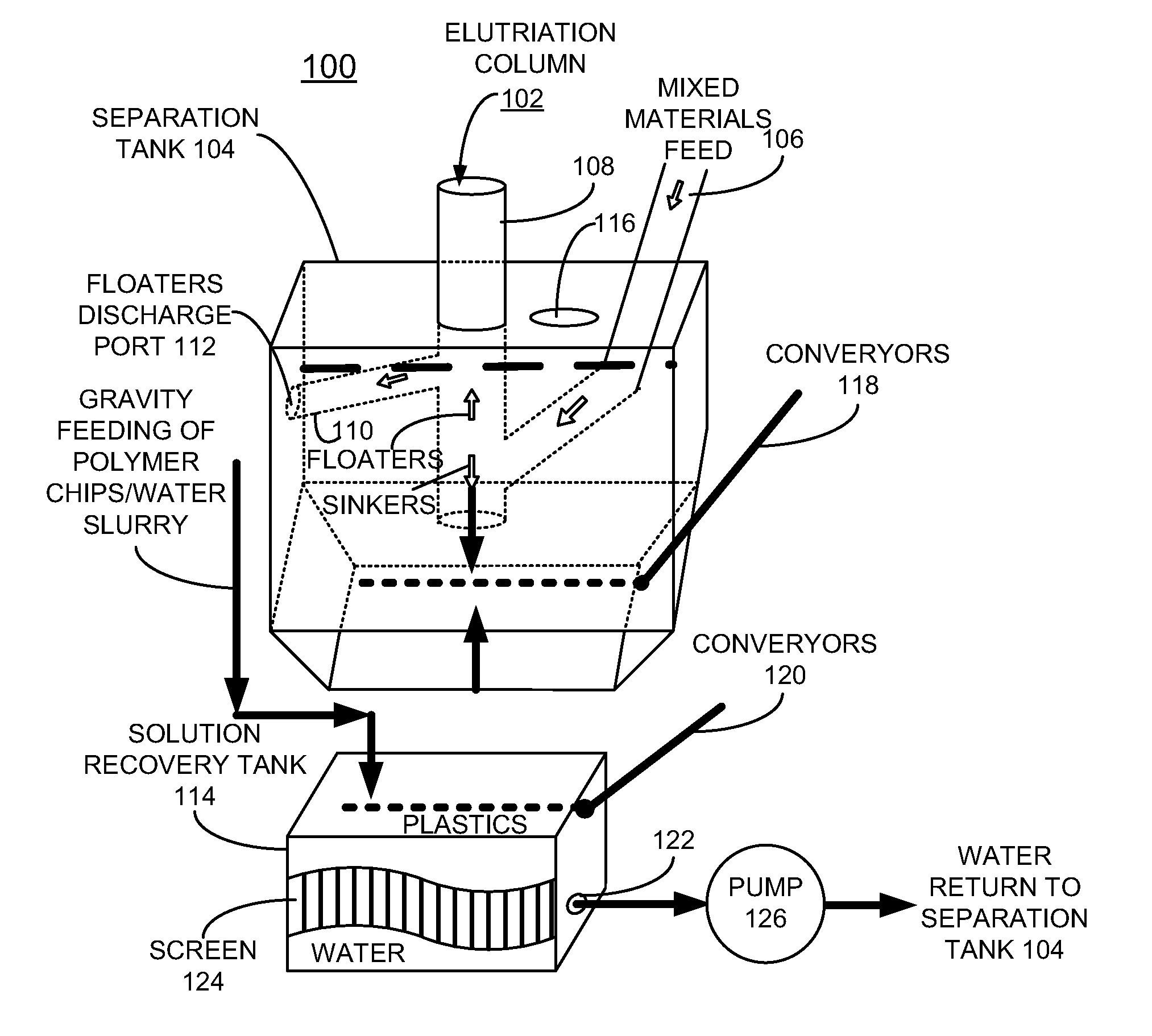 Process and apparatus for separating solid mixtures