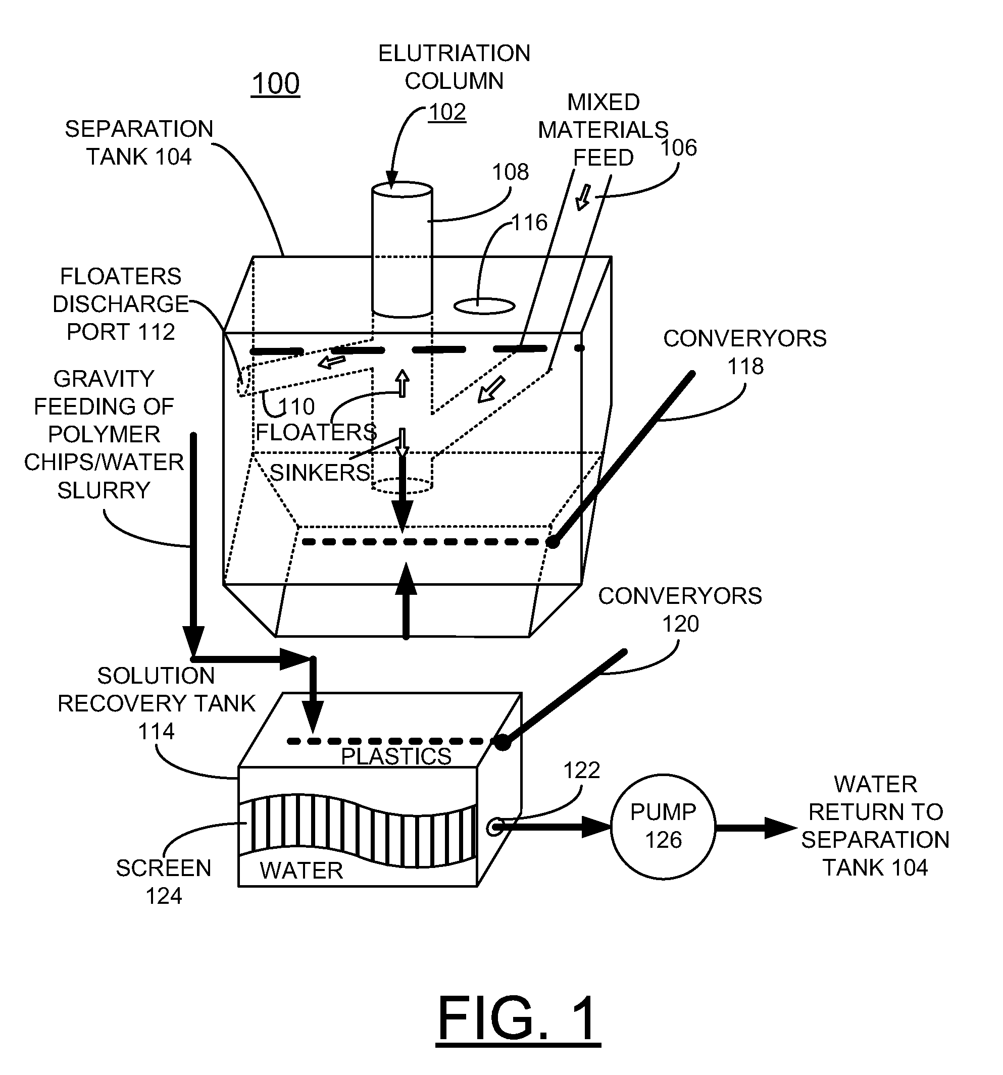 Process and apparatus for separating solid mixtures