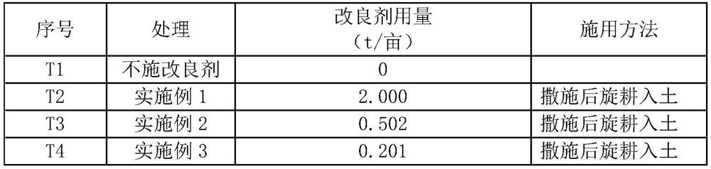 Saline-alkali soil modifier suitable for moderately and severely salinized soil