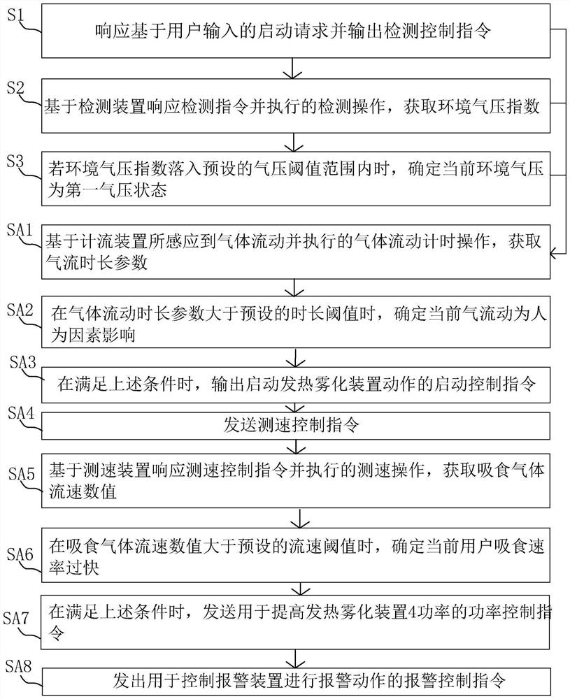 Electronic atomizer over-suction protection method, device and system