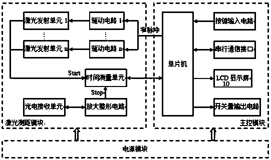 A reflective laser light curtain divider and its realization method