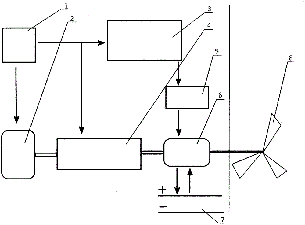Auxiliary power system for starting and stopping of ship