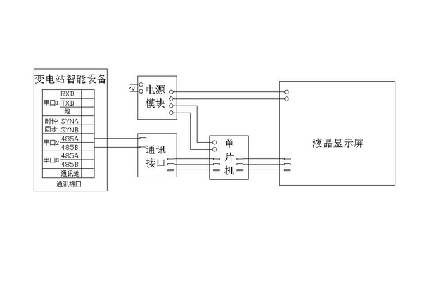 Two-dimensional code state display instrument of intelligent equipment of transformer substation