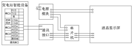 Two-dimensional code state display instrument of intelligent equipment of transformer substation
