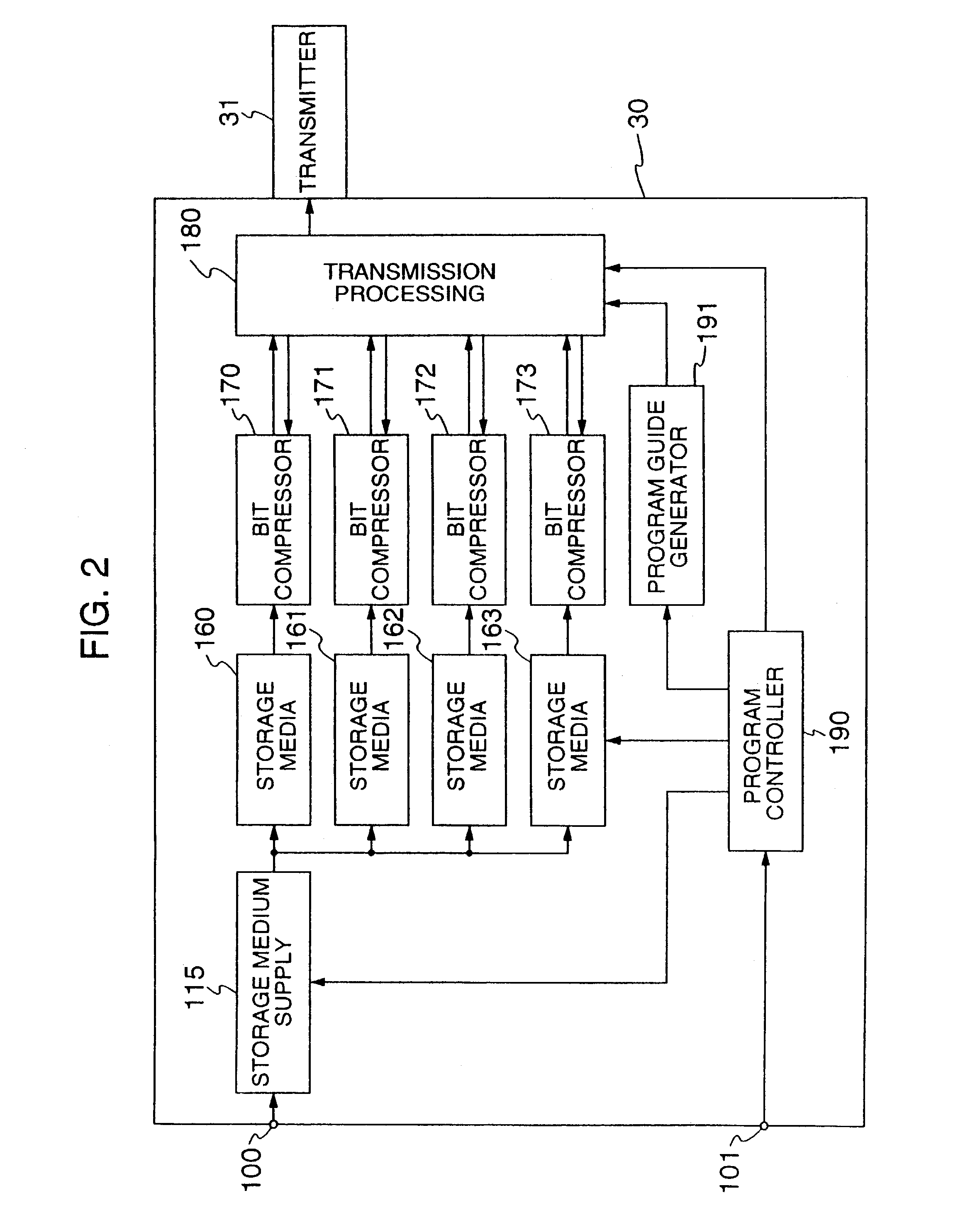 Input-output circuit, recording apparatus and reproduction apparatus for digital video signal
