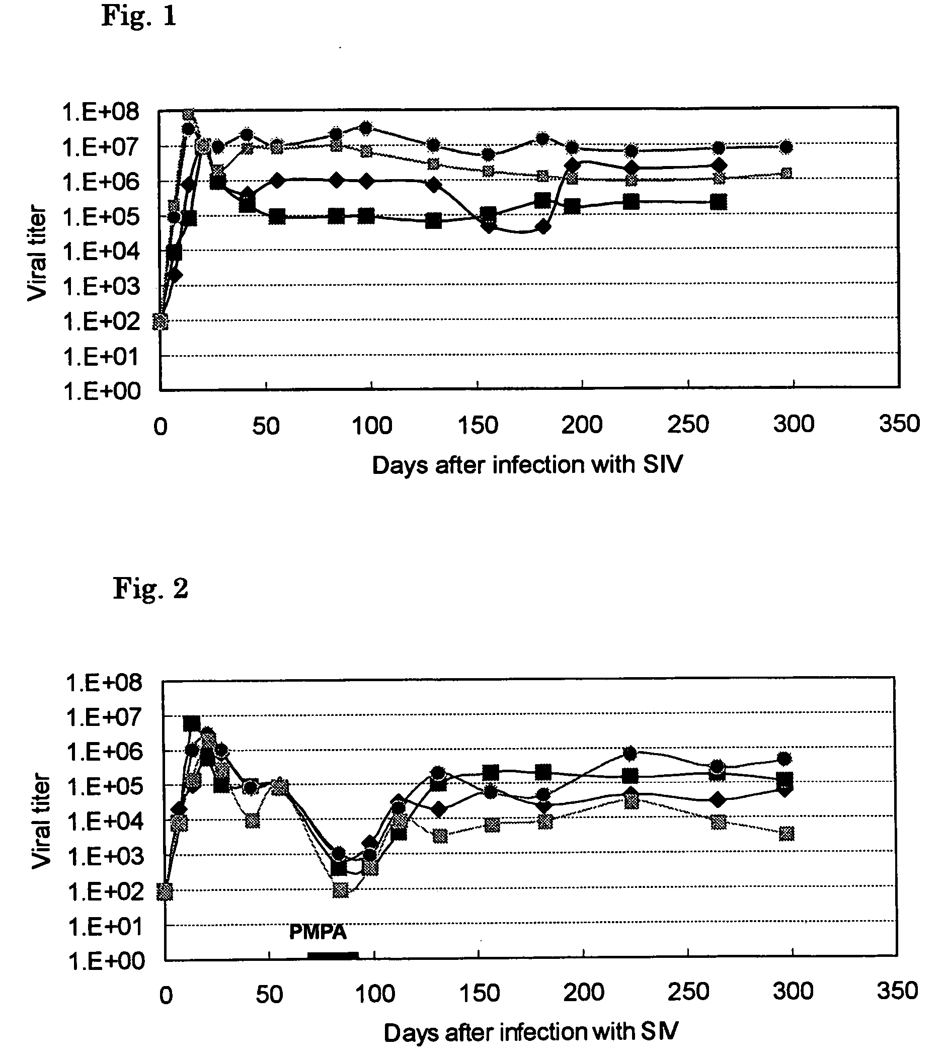 Method for treatment of HIV infection