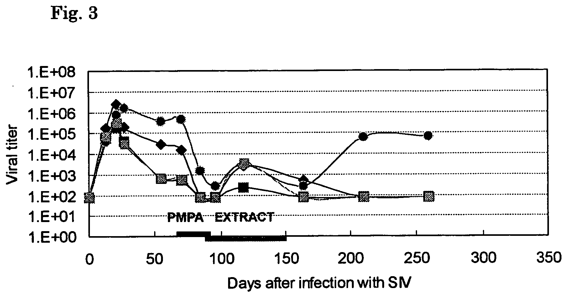 Method for treatment of HIV infection