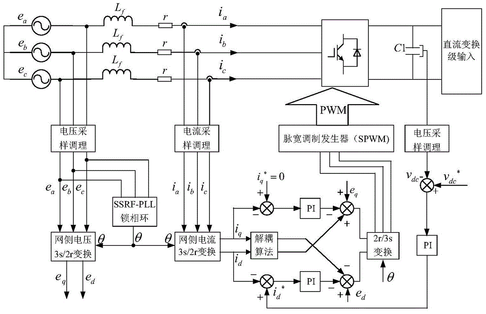 Control method for double PWM solid-state transformer