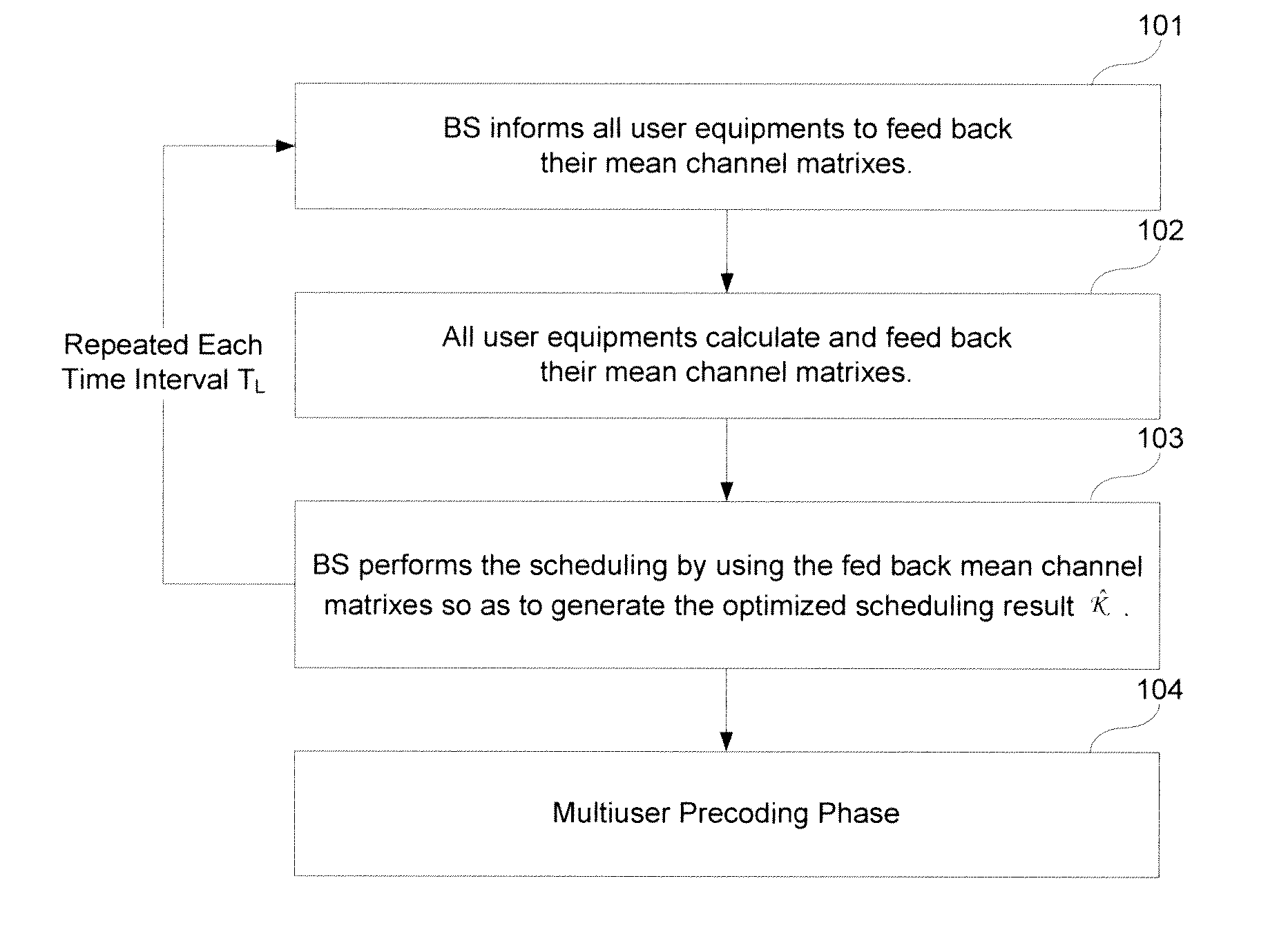 Long-term-csi-aided mu-mimo scheduling method, base station and user equipment