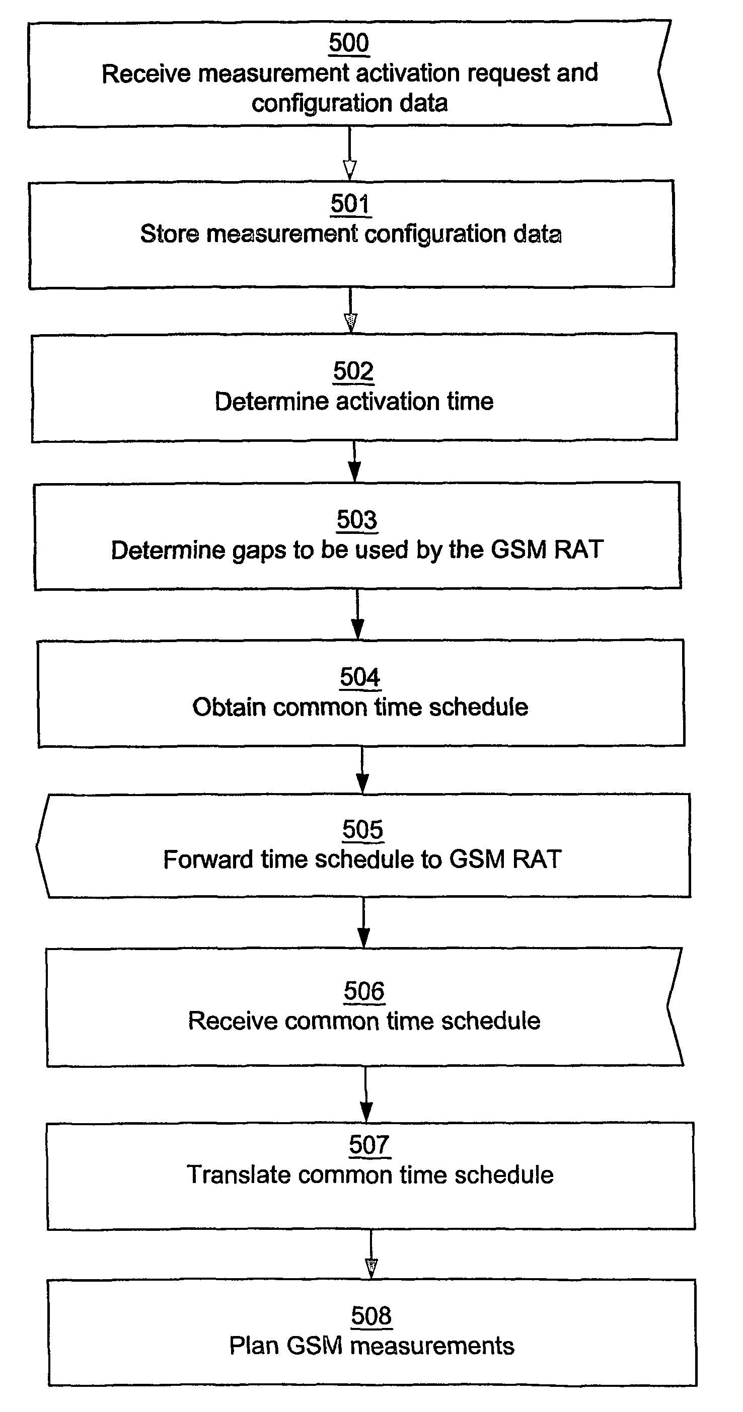 Method for synchronization in a mobile radio terminal