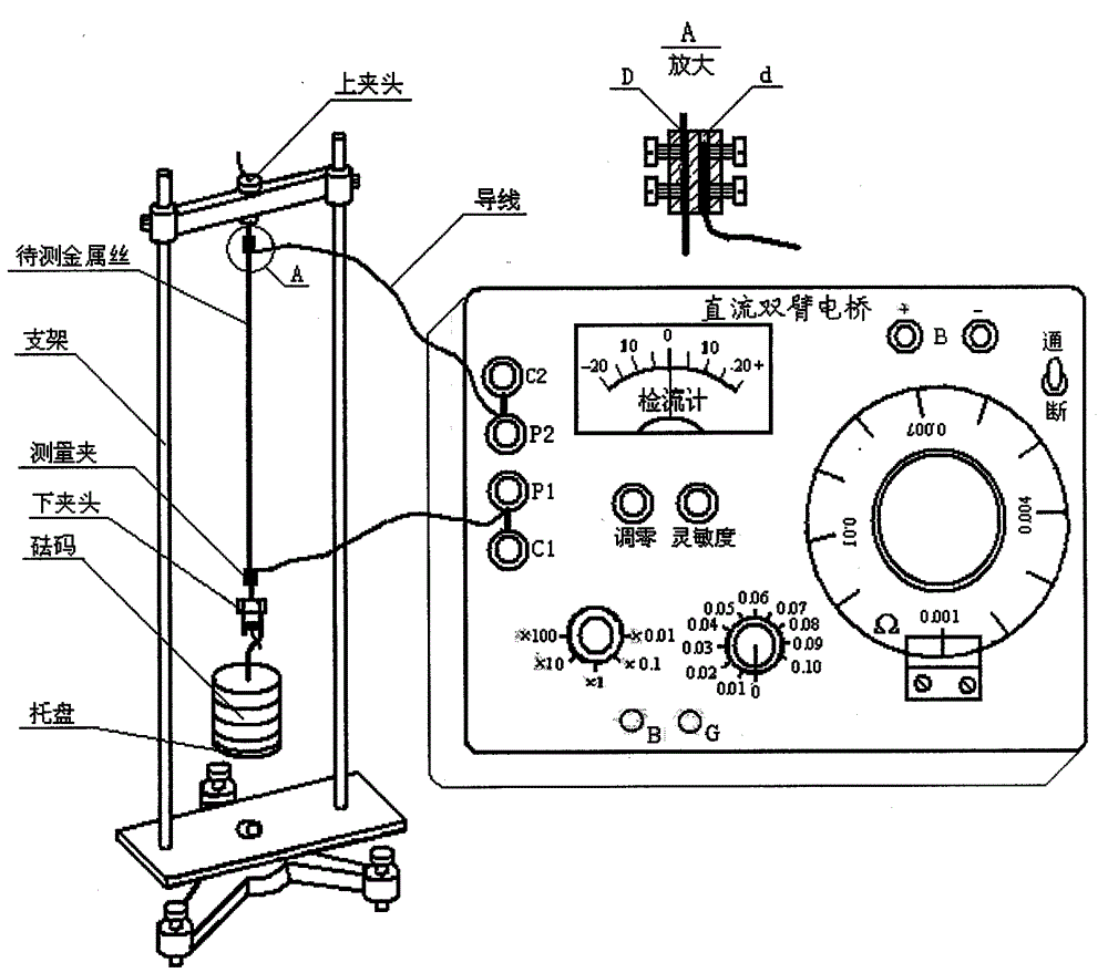 Device and method for measuring elastic modulus of metal materials