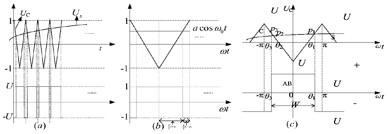 A Triangular Carrier Slope Randomly Distributed Pulse Width Modulation Circuit