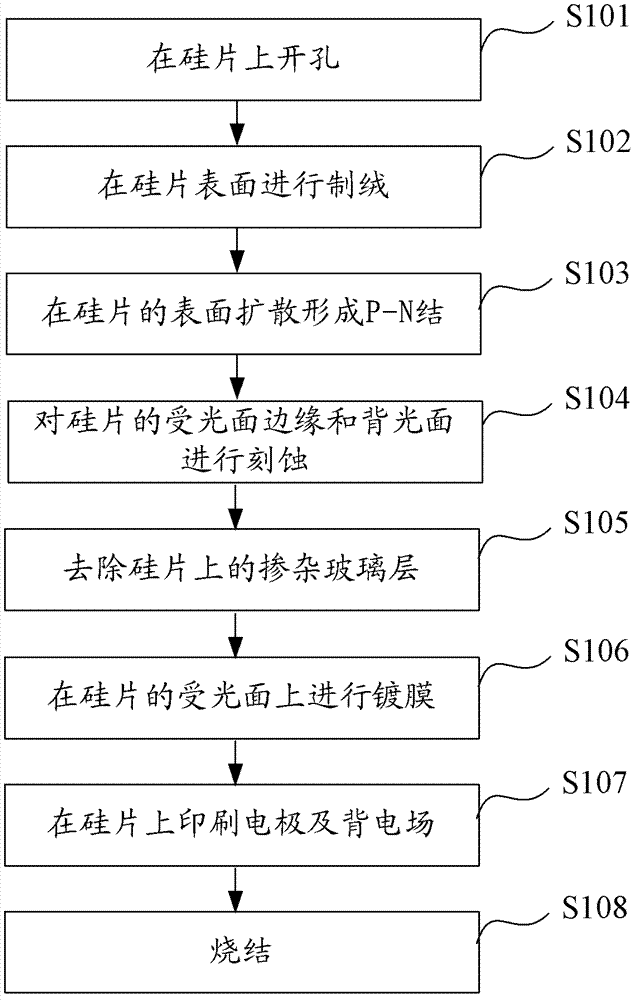 Method for manufacturing back contact crystalline silicon solar battery piece