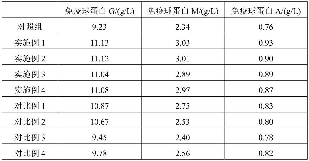 Antibiotic-free beef cattle stylosanthes guianensis silage as well as preparation method and application thereof