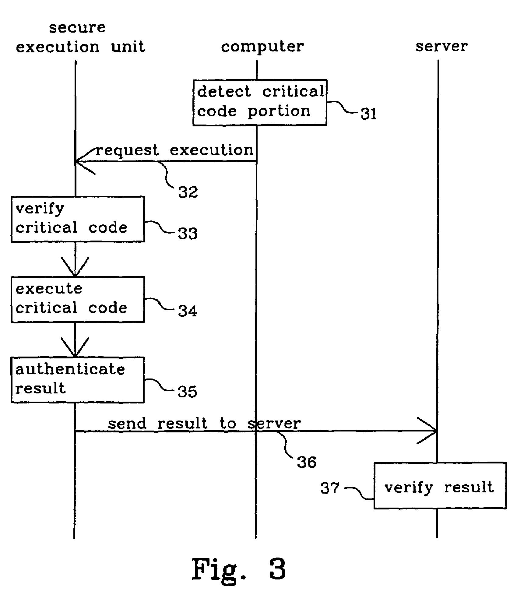 Arrangement and method of execution of code