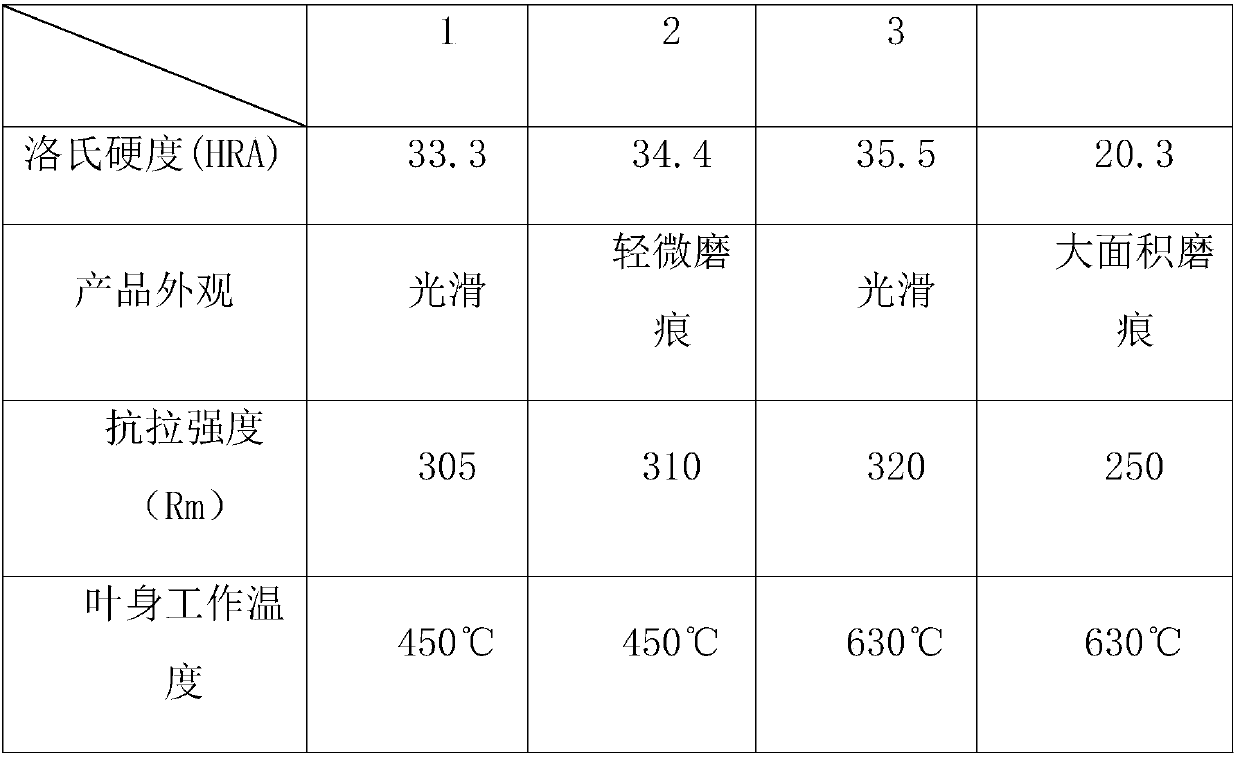 Friction-resistant titanium alloy steam turbine vane and production method thereof