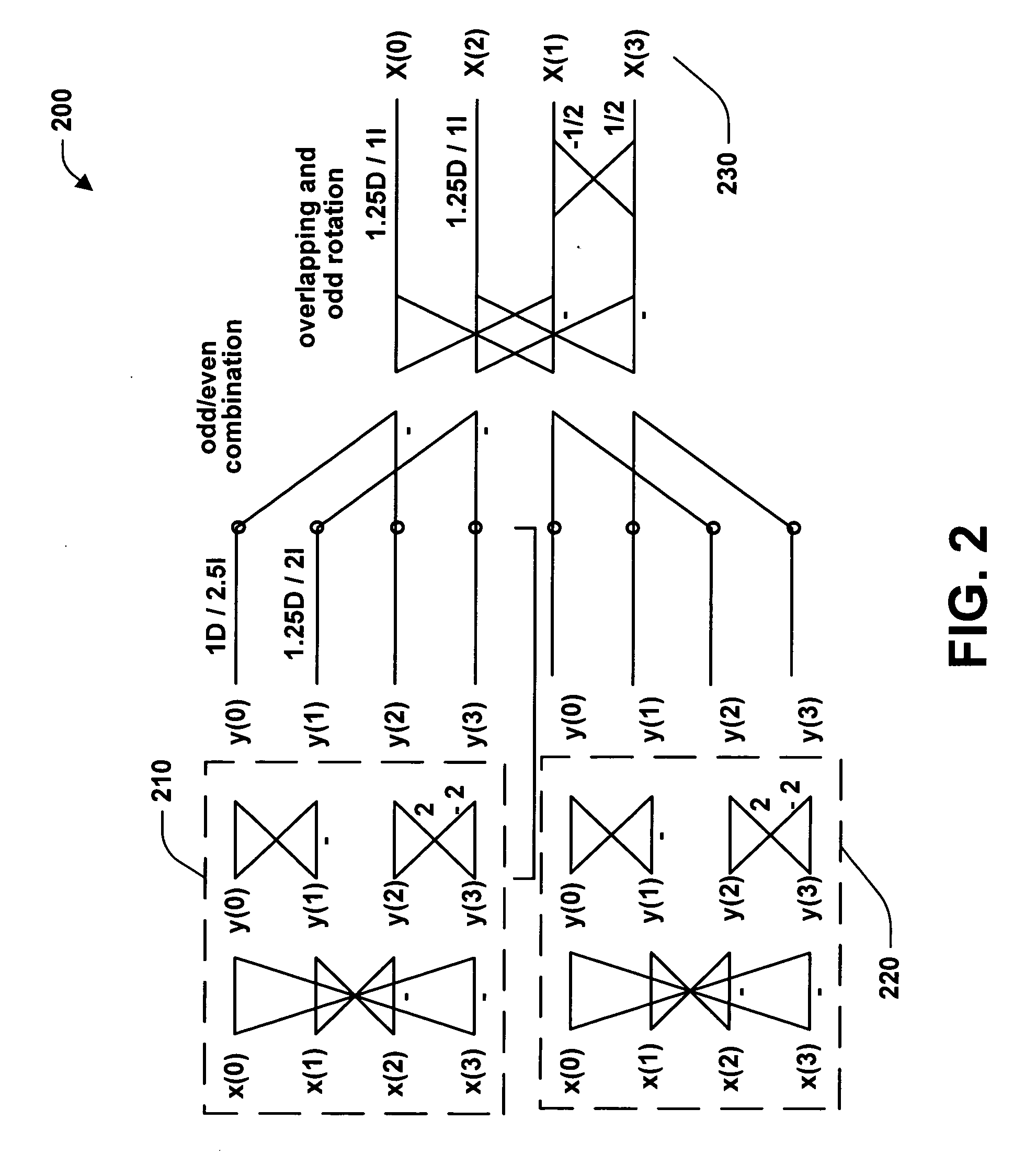 System and method for progressively transforming and coding digital data