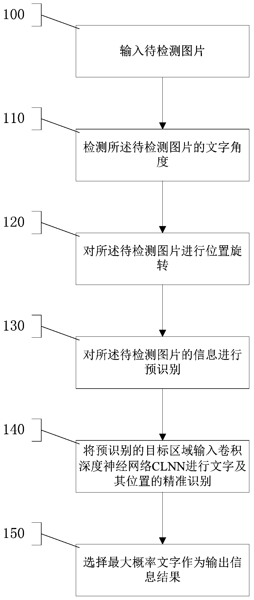 Image correction and text and position identification method and system