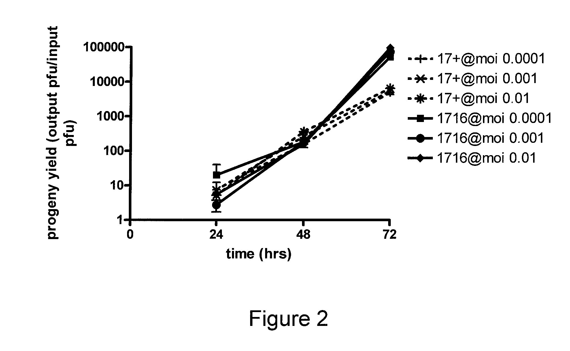 Treatment of liver cancer