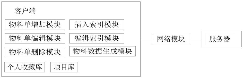 Material and product information interaction system for graphical tools and cloud data