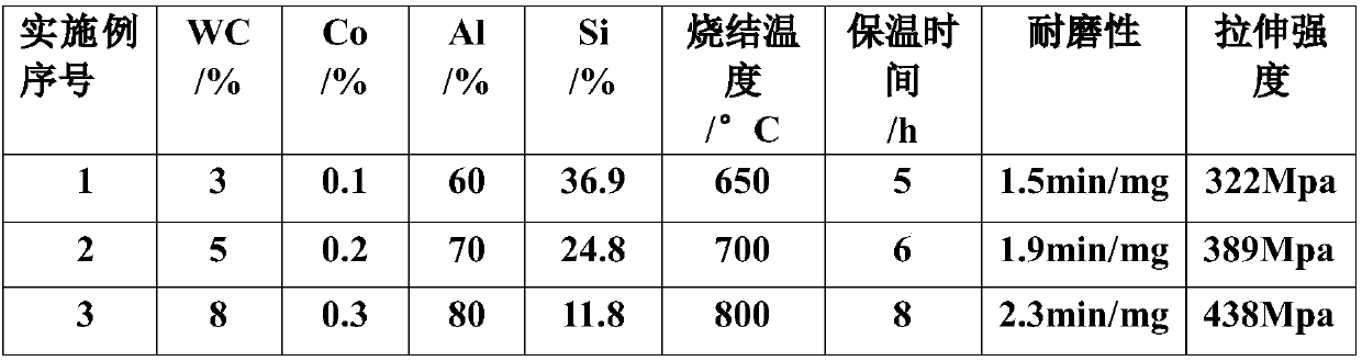 WC-Co nano-reinforced high-silicon aluminum alloy for electric connecting fitting and preparation method of WC-Co nano-reinforced high-silicon aluminum alloy
