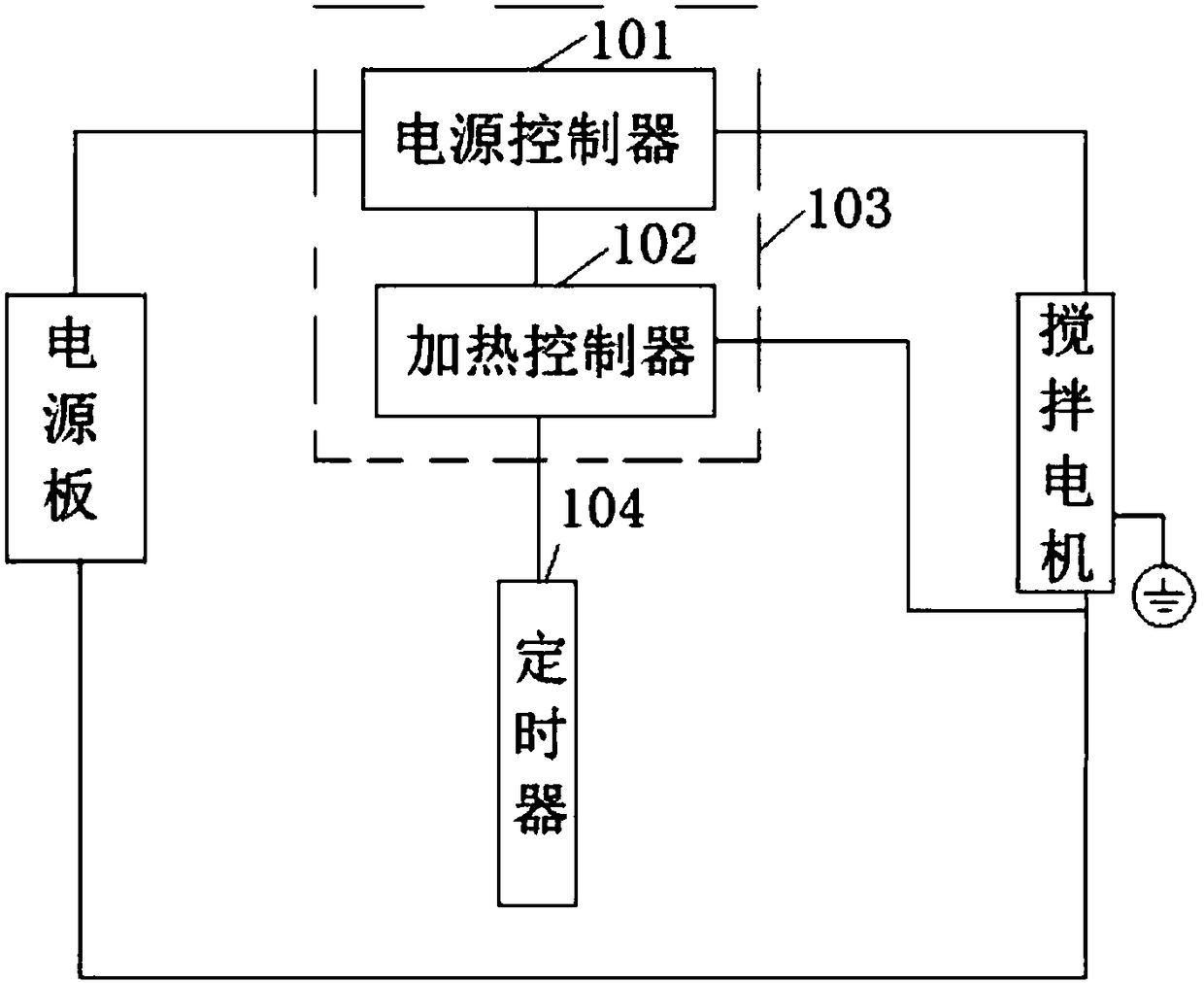 Agitating control device of food processor