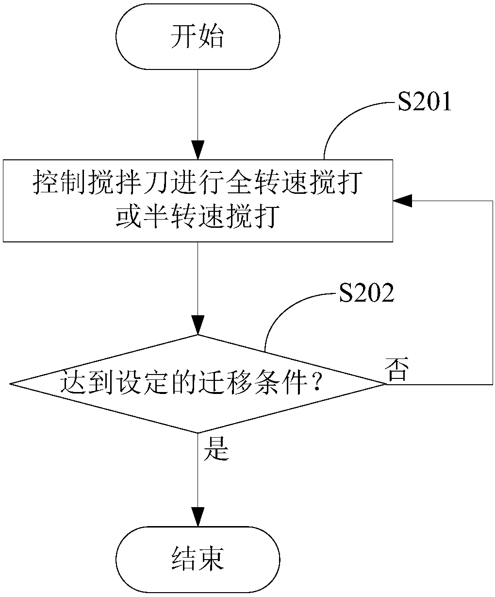 Agitating control device of food processor