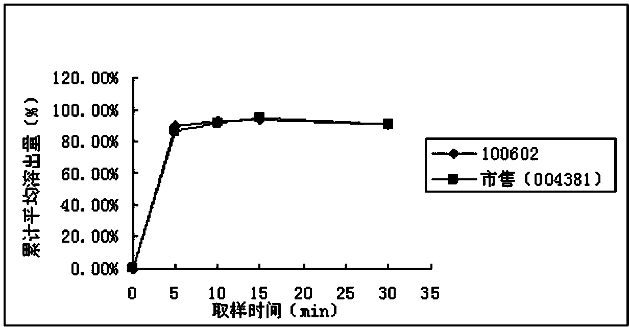 A kind of Ⅲ crystal form pramipexole hydrochloride tablet and preparation method thereof