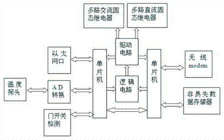 Remote monitoring center with seismic device controller and control operation method thereof