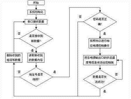 Remote monitoring center with seismic device controller and control operation method thereof