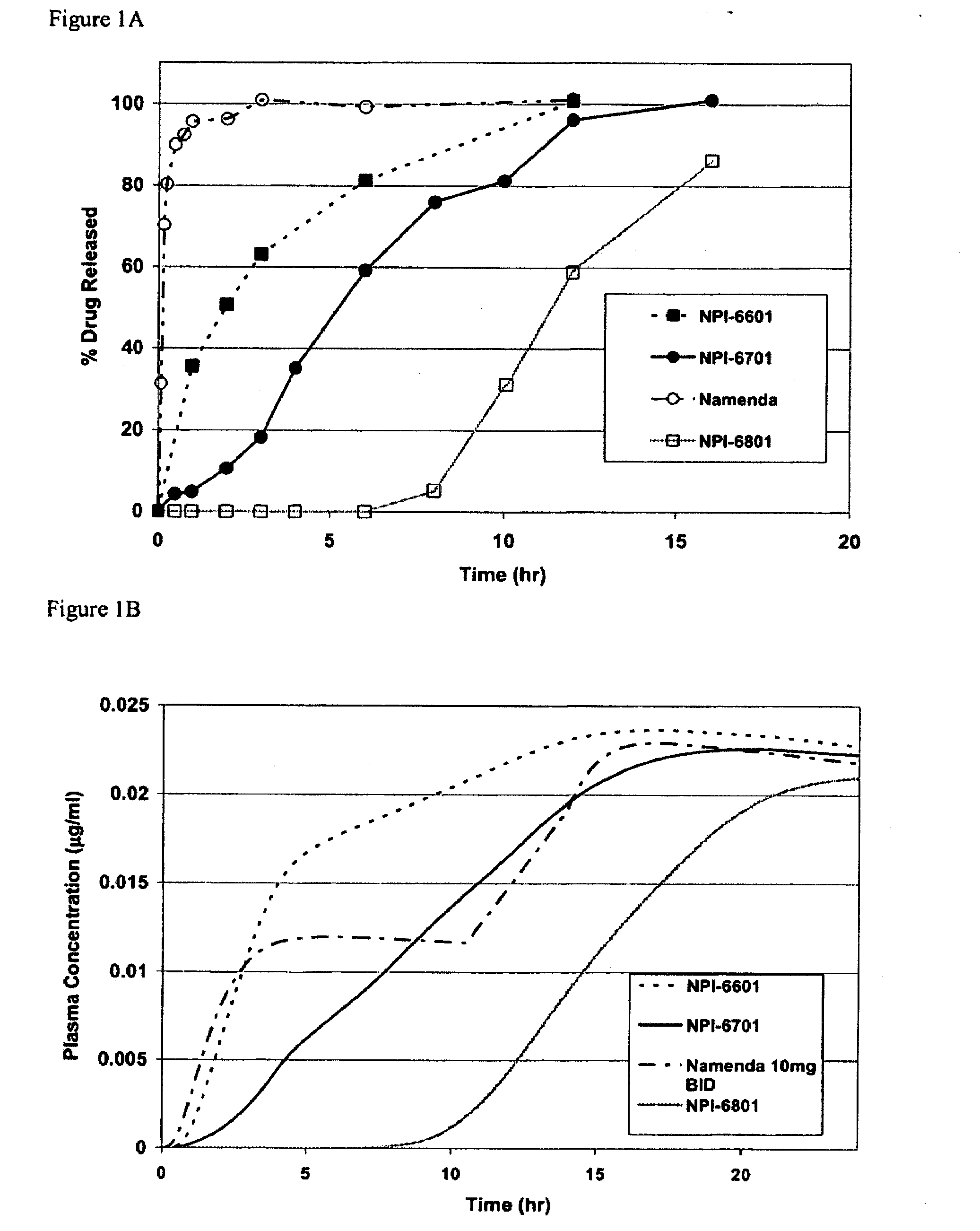 Methods and Compositions for the Treatment of CNS-Related Conditions