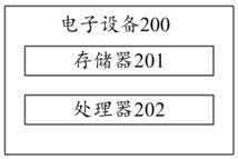 Method for optimizing in-vehicle infotainment system, in-vehicle infotainment system, electronic equipment and storage medium