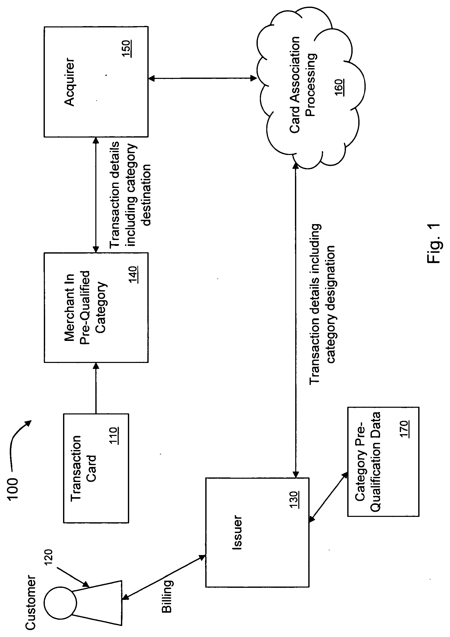 Methods and systems for managing transaction card accounts enabled for use with particular categories of providers and/or goods/services