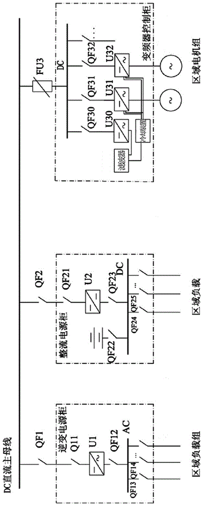 Ship direct current distribution system with conversion of electrical energies