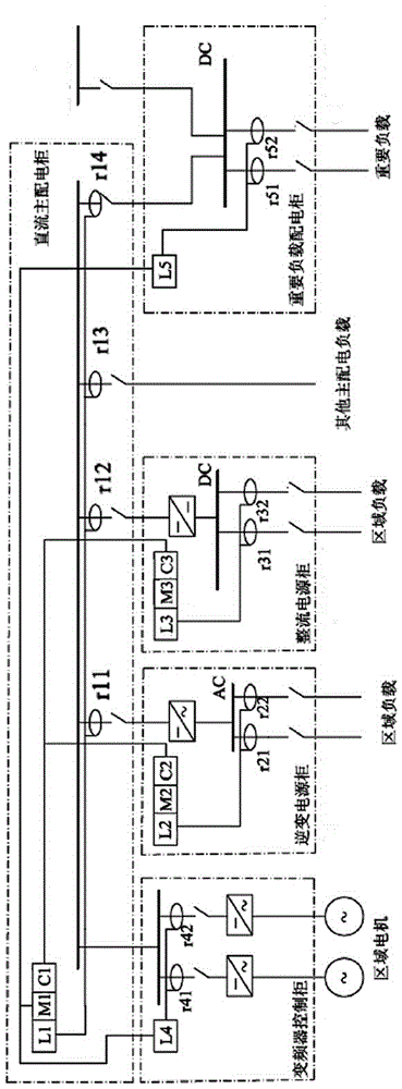Ship direct current distribution system with conversion of electrical energies