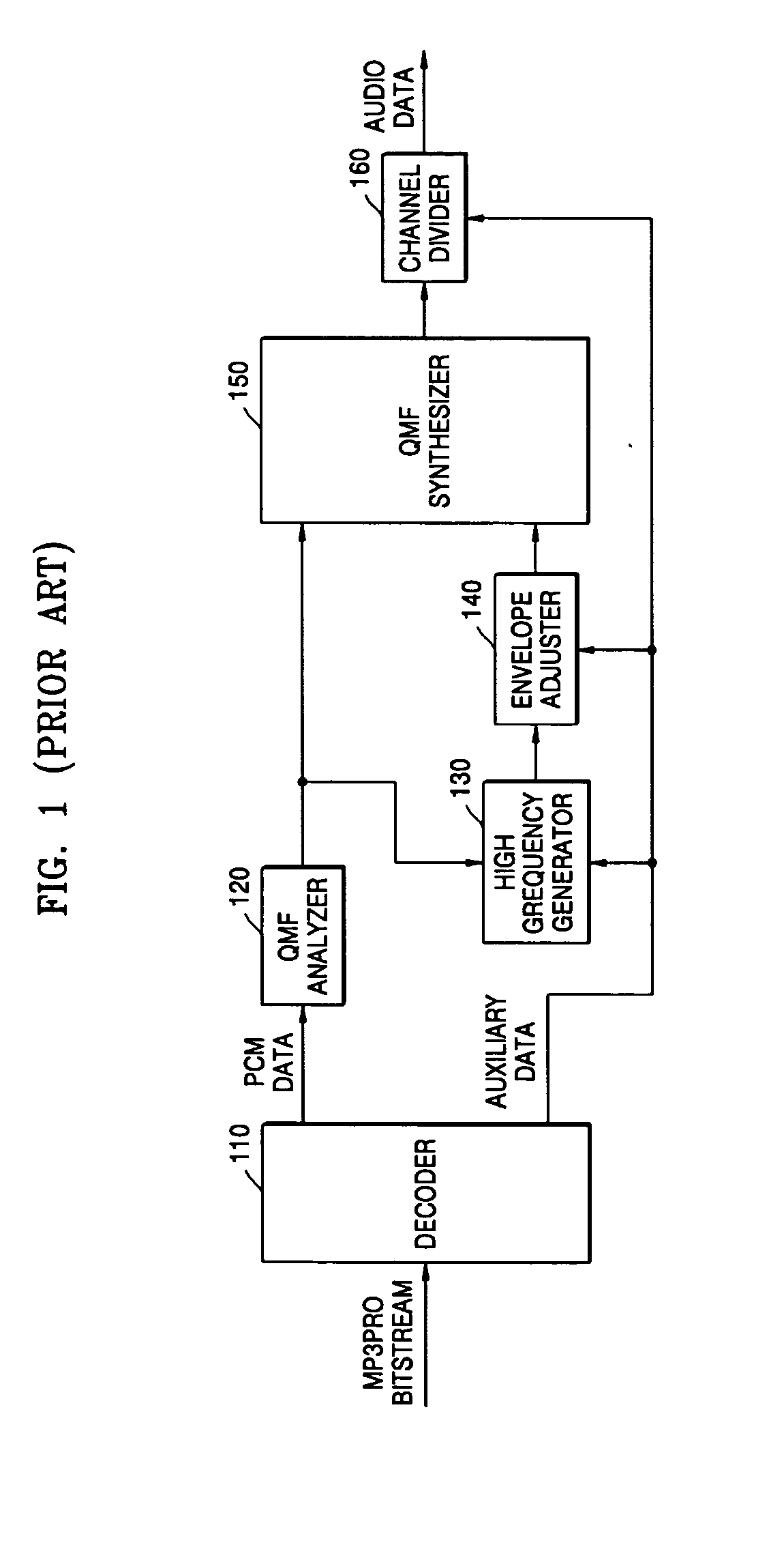 Method and apparatus to recover a high frequency component of audio data